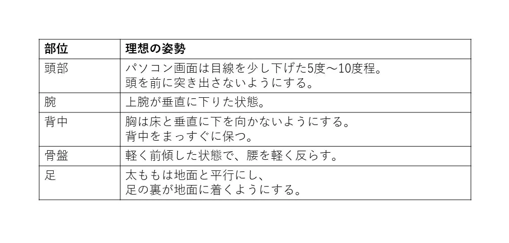 正しい座り姿勢　表