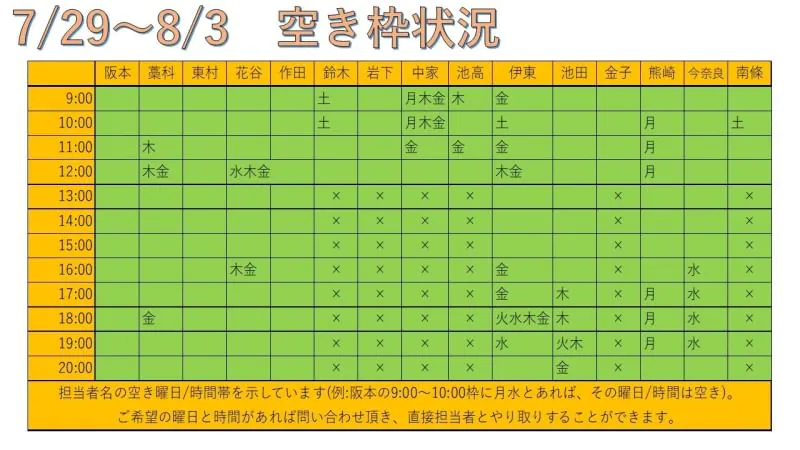 7月29日　リハビリ　予約状況