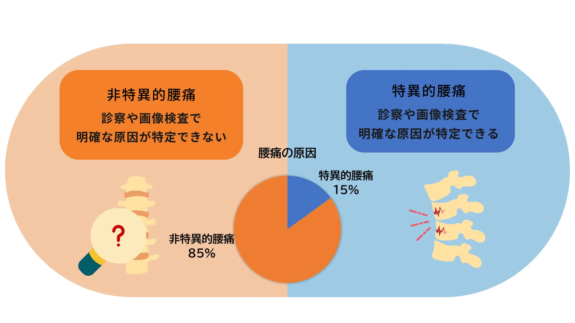 デスクワーク　非特異性腰痛